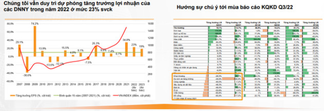 VNDirect: Lợi suất thu nhập chứng khoán lúc này hấp dẫn hơn mức lãi suất tiền gửi của các ngân hàng thương mại - Ảnh 1.