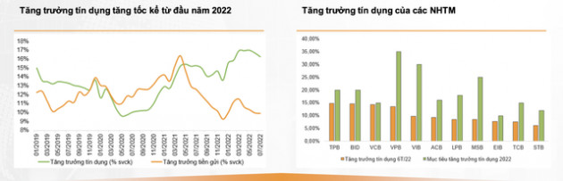 VNDirect: Nhiều động lực hỗ trợ tích cực cho thị trường chứng khoán Việt Nam trong tháng 9 - Ảnh 4.