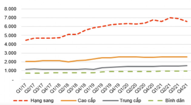 VNDIRECT: Nhìn lại thị trường BĐS Việt Nam năm 2021 và ảnh hưởng của chính sách mới đến các dự án đất năm 2022 - Ảnh 2.