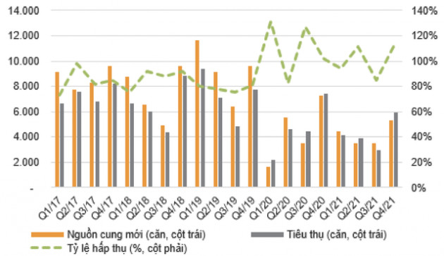 VNDIRECT: Nhìn lại thị trường BĐS Việt Nam năm 2021 và ảnh hưởng của chính sách mới đến các dự án đất năm 2022 - Ảnh 5.