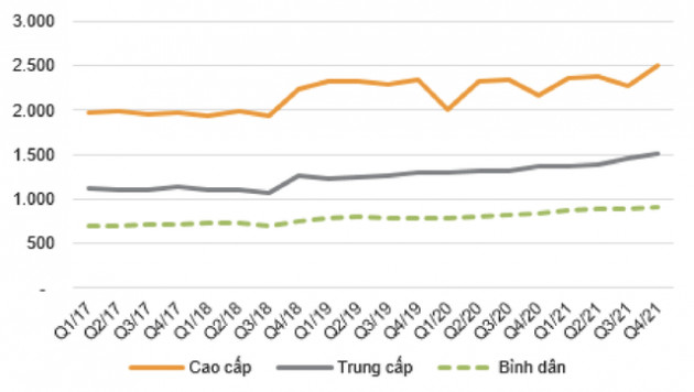 VNDIRECT: Nhìn lại thị trường BĐS Việt Nam năm 2021 và ảnh hưởng của chính sách mới đến các dự án đất năm 2022 - Ảnh 6.