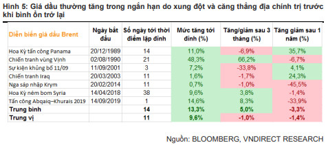 VNDirect: Nhóm cổ phiếu dầu khí vẫn được hưởng lợi trong dài hạn - Ảnh 1.