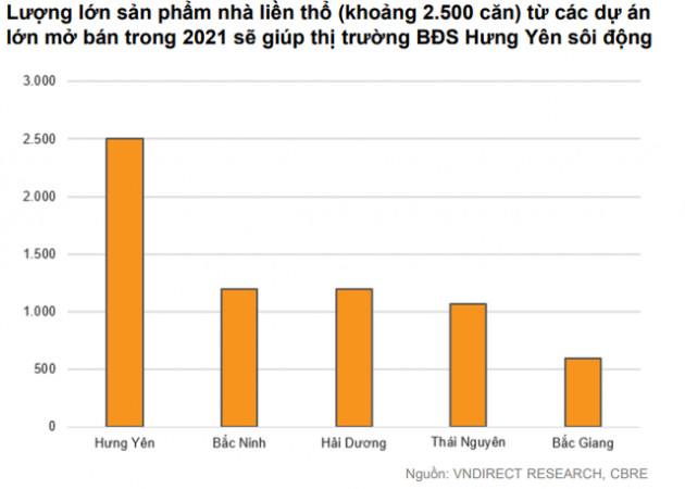 VNDIRECT: Nhu cầu thuê đất KCN tăng cao trong nửa cuối năm 2021 và sang cả năm 2022 - Ảnh 2.