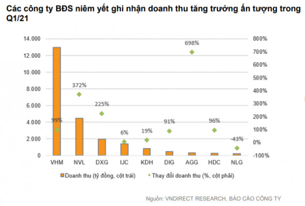 VNDIRECT: Nhu cầu thuê đất KCN tăng cao trong nửa cuối năm 2021 và sang cả năm 2022 - Ảnh 3.