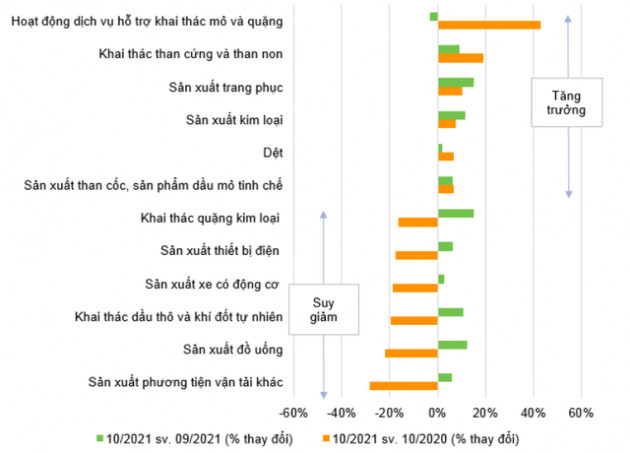 VNDIRECT: Quy mô giải ngân của các gói hỗ trợ của Việt Nam chỉ 2,85% GDP, trong khi Nhật Bản 56,1%, Mỹ 26,5%, Trung Quốc 4,7%...