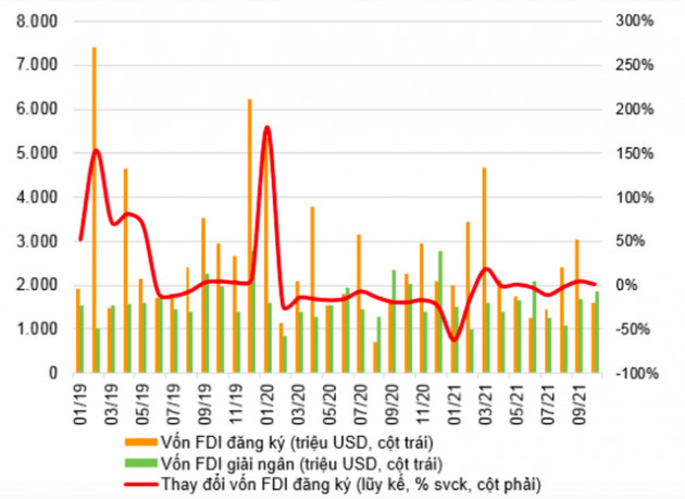 VNDIRECT: Quy mô giải ngân của các gói hỗ trợ của Việt Nam chỉ 2,85% GDP, trong khi Nhật Bản 56,1%, Mỹ 26,5%, Trung Quốc 4,7%... - Ảnh 2.