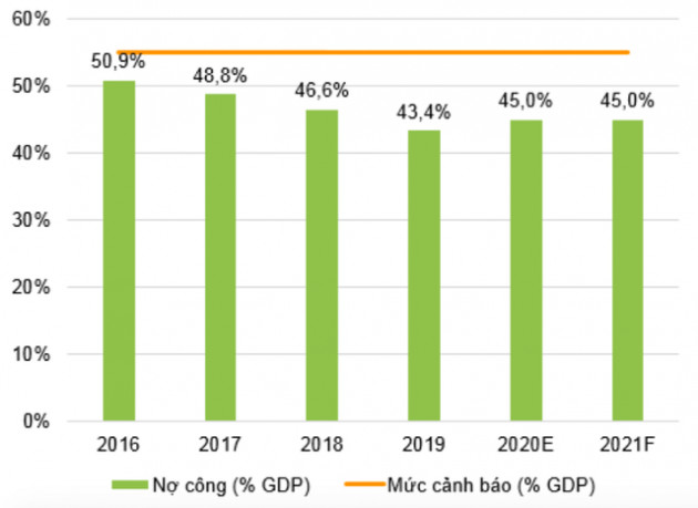 VNDIRECT: Quy mô giải ngân của các gói hỗ trợ của Việt Nam chỉ 2,85% GDP, trong khi Nhật Bản 56,1%, Mỹ 26,5%, Trung Quốc 4,7%... - Ảnh 4.