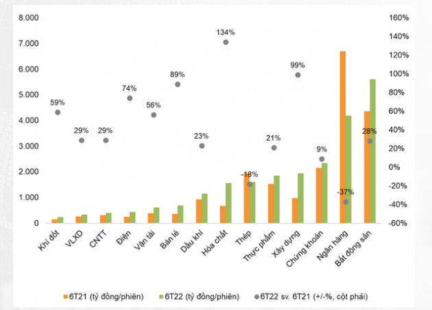 VNDirect Research chỉ ra 4 yếu tố hỗ trợ thị trường trong nửa cuối năm 2022 - Ảnh 2.