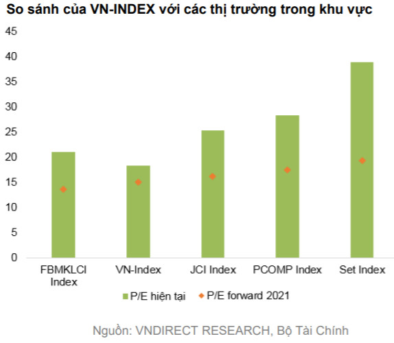 VNDIRECT: Rủi ro “Sell in May” gia tăng, VN-Index có thể về dưới 1.200 điểm trong tháng 5 - Ảnh 2.