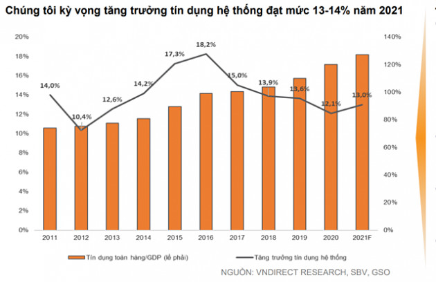 VNDirect: Techcombank, ACB, MB... có lợi thế tận dụng sự phục hồi kinh tế