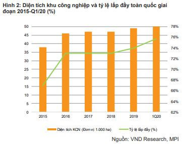 VNDIRECT: Việt Nam đã sẵn sàng trở thành một trung tâm sản xuất thay thế Trung Quốc - Ảnh 2.