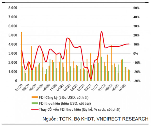 VNDirect: Việt Nam đang sở hữu những lợi thế vượt trội so với các nước trong khu vực để thu hút dòng vốn FDI thời gian tới - Ảnh 1.