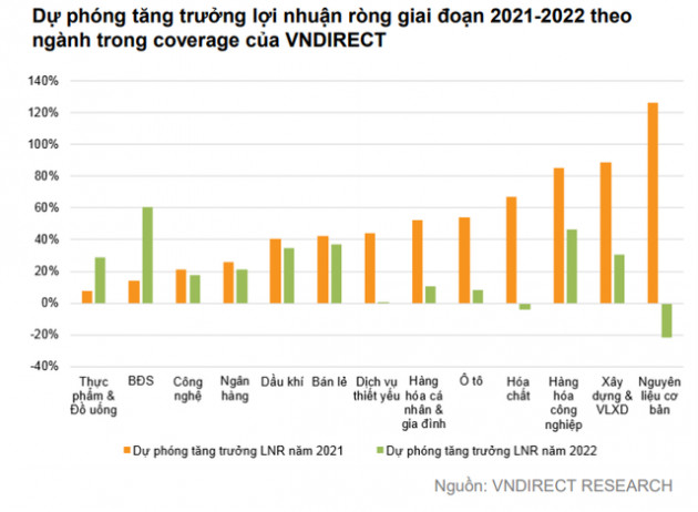 VNDIRECT: VN-Index có thể chạm mức 1.500 điểm trong nửa cuối năm 2021 nhưng giai đoạn dễ dàng đầu tư đã đi qua - Ảnh 1.