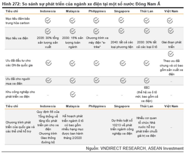 Vndirect: Xe điện và công nghiệp bán dẫn định hình dòng chảy FDI vào ASEAN, doanh nghiệp Việt kịp bắt trend gọi tên VinFast, Geleximco, FPT, Viettel - Ảnh 1.