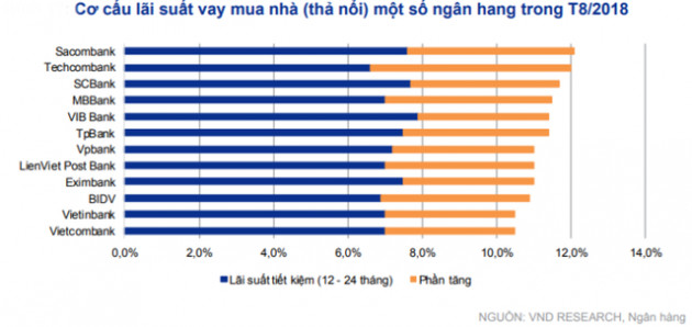 VNDS: Ngân hàng dần ưu tiên tăng trưởng tín dụng cho người vay mua nhà - Ảnh 2.