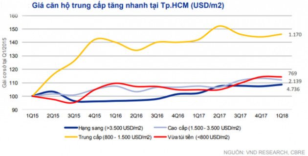 VNDS: Ngân hàng dần ưu tiên tăng trưởng tín dụng cho người vay mua nhà - Ảnh 3.