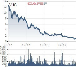 VnIndex tiến sát đỉnh lịch sử, hàng loạt doanh nghiệp có vốn nghìn tỷ vẫn mãi giao dịch với thị giá ngang cốc trà đá - Ảnh 8.