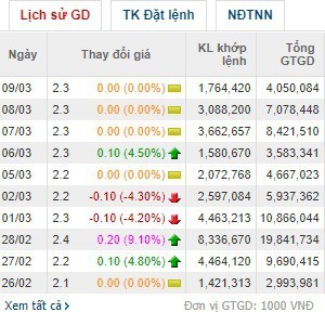 VnIndex tiến sát đỉnh lịch sử, hàng loạt doanh nghiệp có vốn nghìn tỷ vẫn mãi giao dịch với thị giá ngang cốc trà đá - Ảnh 5.