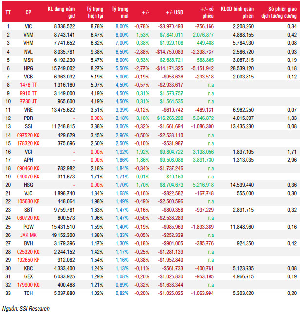 VNM ETF sẽ thêm mới PDR, VCI, APH và HSG trong kỳ review quý 2? - Ảnh 2.