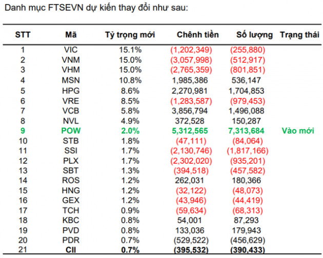 VNM ETF và FTSE Vietnam ETF sẽ mua, bán ra sao trong kỳ review quý 1/2019? - Ảnh 1.