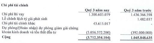 VNTT (TTN): Lợi nhuận 9 tháng gấp đôi cùng kỳ, hoàn thành 87% kế hoạch năm - Ảnh 2.