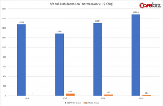 VNVC - Công ty đầu tiên đem vaccine về Việt Nam: Đặt cọc và sẵn sàng mất trắng 700 tỷ đồng để có vaccine sớm nhất, hệ sinh thái nghìn tỷ hậu thuẫn phía sau - Ảnh 5.