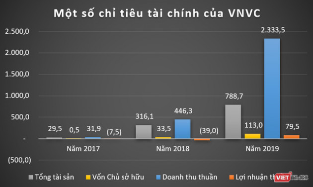 VNVC, Eco Pharma: Những cỗ máy in tiền của đại gia ngành y Ngô Chí Dũng - Ảnh 2.