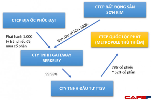 Vợ chồng ông Hồ Nhân sở hữu nhiều căn hộ hạng sang tại dự án Metropole Thủ Thiêm trị giá gần 200 tỷ đồng - Ảnh 1.