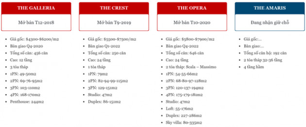 Vợ chồng ông Hồ Nhân sở hữu nhiều căn hộ hạng sang tại dự án Metropole Thủ Thiêm trị giá gần 200 tỷ đồng - Ảnh 2.