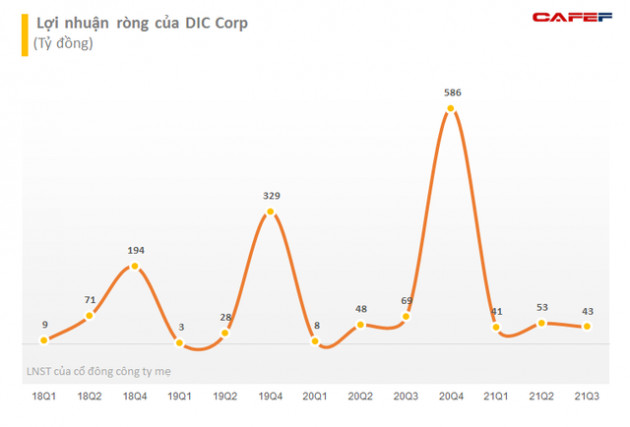 Vợ Chủ tịch DIC Corp (DIG) chốt lời 1,6 triệu cổ phần trong phiên thị giá tăng kịch trần, thu về cả trăm tỷ đồng - Ảnh 2.