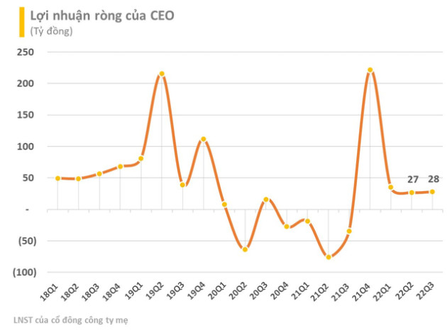 Vỡ mộng với “siêu cổ phiếu DIG, CEO, L14: Thị giá bay 80-90% sau thời gian ngắn, loạt lãnh đạo bị call margin - Ảnh 5.