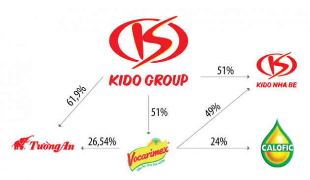 Vocarimex (VOC): Không còn hợp nhất chỉ số từ các công ty con, kế hoạch lợi nhuận 2021 giảm đến 76% xuống 57 tỷ đồng - Ảnh 2.