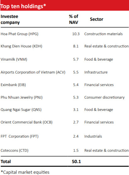 VOF VinaCapital: “Áp lực bán ròng của khối ngoại sẽ cạn kiệt khi đứng trước câu chuyện vĩ mô tích cực của Việt Nam” - Ảnh 2.