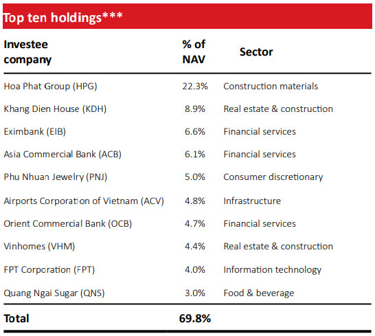 VOF VinaCapital: Tham gia thương vụ IPO Dat Xanh Services, thoái vốn khỏi Imexpharm - Ảnh 1.