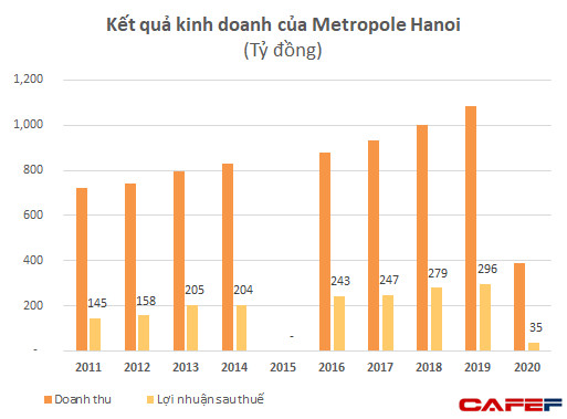 Với giá từ 5-10 triệu mỗi đêm, tại sao Metropole Hanoi là chốn tới lui thường xuyên của giới doanh nhân? - Ảnh 6.