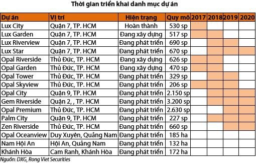 Với mô hình kinh doanh “độc đáo khác lạ”, Chủ tịch Lương Trí Thìn tự tin Đất Xanh Group năm 2018 chỉ có thể… xanh!? - Ảnh 3.