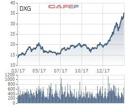 Với mô hình kinh doanh “độc đáo khác lạ”, Chủ tịch Lương Trí Thìn tự tin Đất Xanh Group năm 2018 chỉ có thể… xanh!? - Ảnh 1.