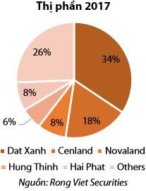 Với mô hình kinh doanh “độc đáo khác lạ”, Chủ tịch Lương Trí Thìn tự tin Đất Xanh Group năm 2018 chỉ có thể… xanh!? - Ảnh 2.