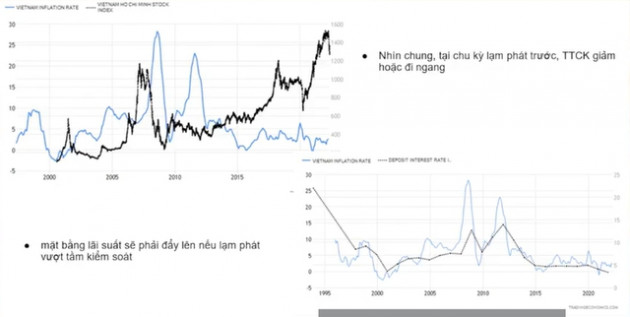 Với mức định giá hiện tại, chứng khoán Việt Nam có thể tự đi lên bằng chính nội lực - Ảnh 1.