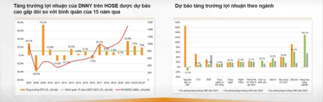 Với mức định giá hiện tại, chứng khoán Việt Nam có thể tự đi lên bằng chính nội lực - Ảnh 3.