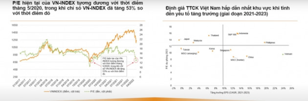 Với mức định giá hiện tại, chứng khoán Việt Nam có thể tự đi lên bằng chính nội lực - Ảnh 4.