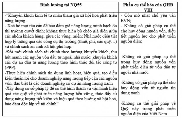 Vốn cho thực hiện Quy hoạch điện VIII rất khó khả thi? - Ảnh 2.