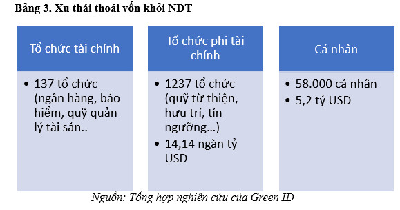 Vốn cho thực hiện Quy hoạch điện VIII rất khó khả thi? - Ảnh 3.