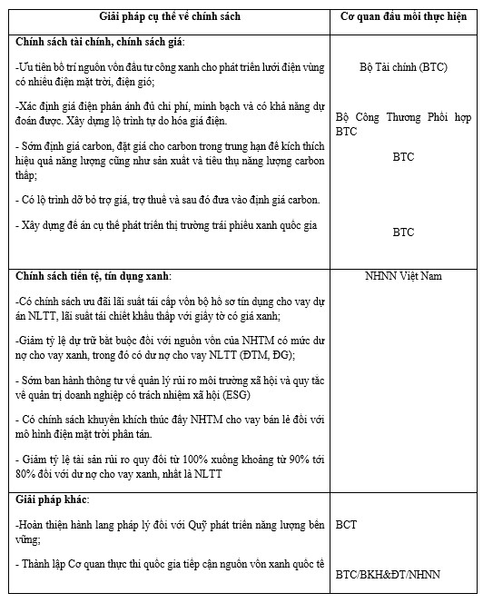 Vốn cho thực hiện Quy hoạch điện VIII rất khó khả thi? - Ảnh 4.