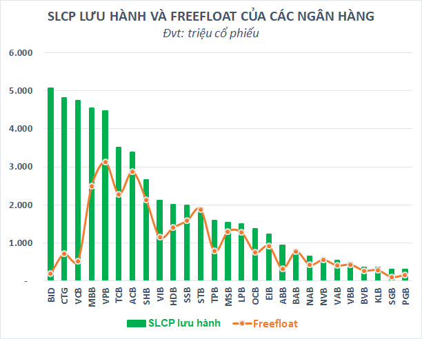 Vốn hóa “bốc hơi” gần 16 tỷ USD từ đầu năm, nhiều khó khăn vẫn bủa vây cổ phiếu ngân hàng - Ảnh 2.