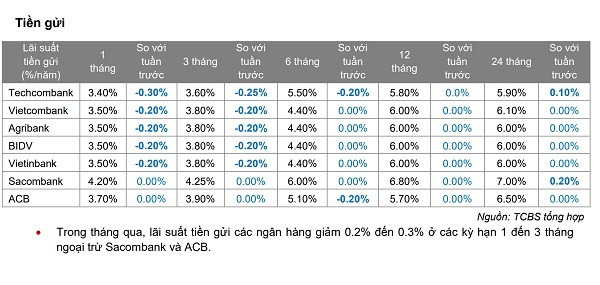 Vốn rẻ lợi ai?