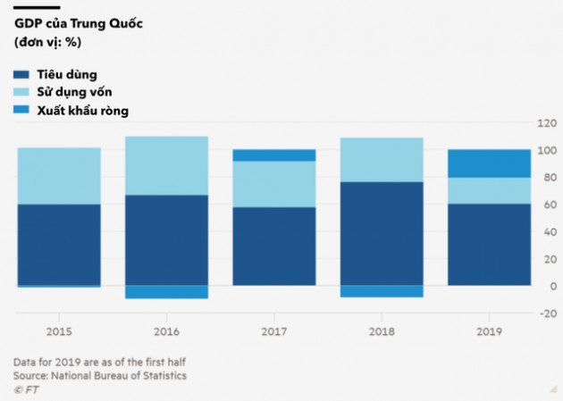 Vòng luẩn quẩn của của sự trì trệ ở Trung Quốc: Kinh tế giảm tốc, ngân hàng thắt chặt cho vay, chính quyền địa phương không có tiền để đầu tư những dự án kích thích tăng trưởng - Ảnh 1.