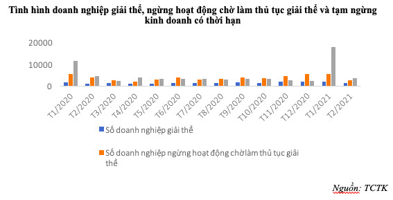 Vòng quay sinh tử của doanh nghiệp và 7 hành động cần tiến hành trong quản trị khủng hoảng - Ảnh 2.