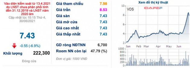 VOSCO lãi 242 tỷ đồng trong quý 2 nhờ chốt lãi cổ phiếu MSB và thanh lý tài sản - Ảnh 2.