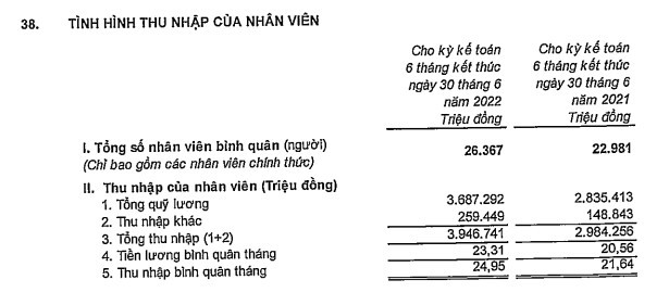 VPBank đang trả lương bao nhiêu cho hơn 27.000 nhân sự làm việc trên toàn hệ thống? - Ảnh 1.